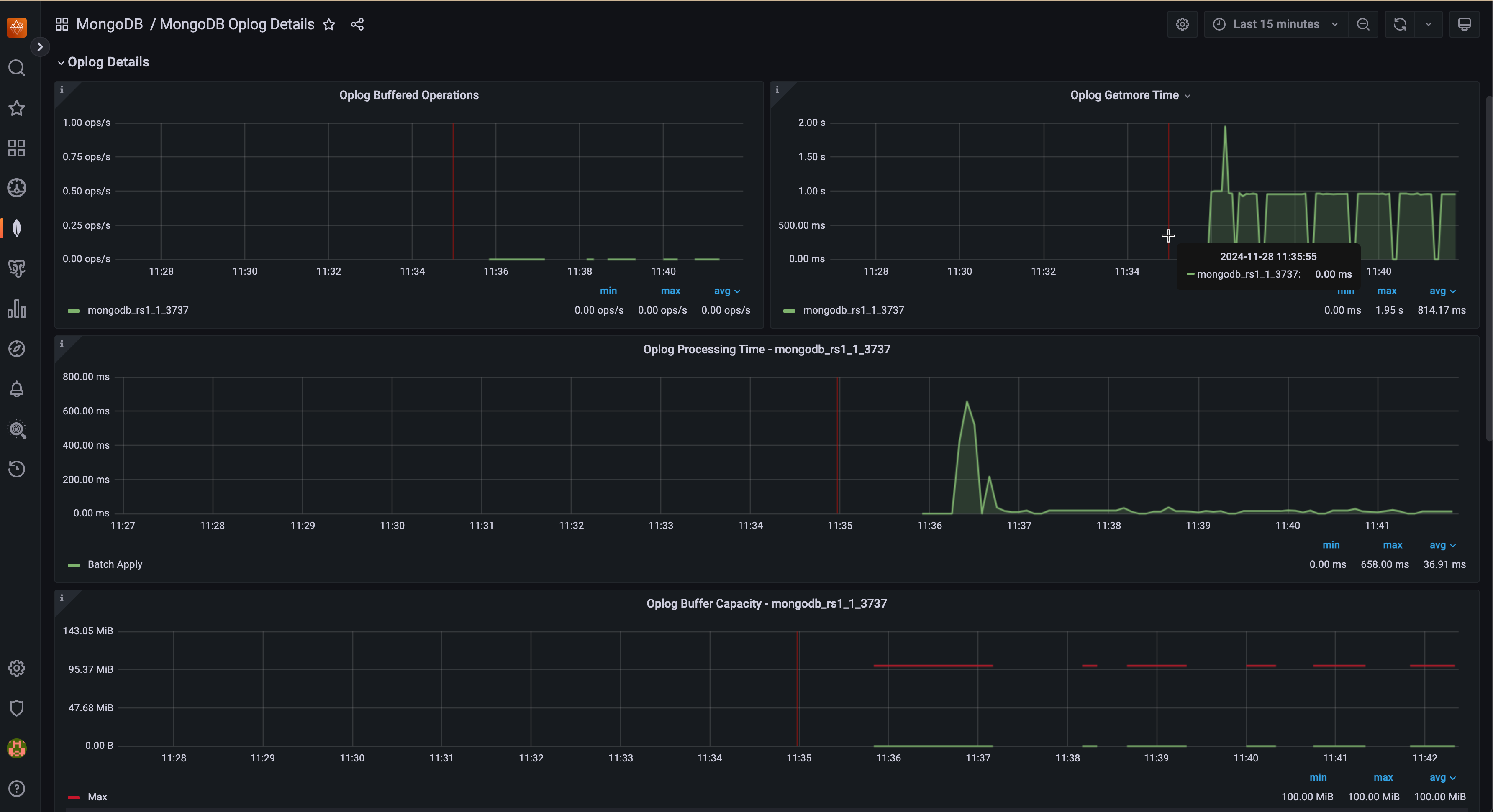 Updated Oplog Details dashboard